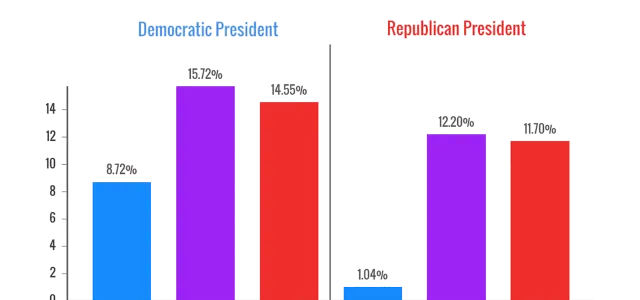 Presidential Election